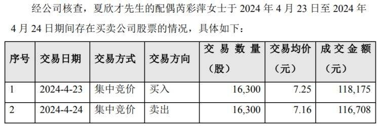 华策影视配偶买卖自家股票，亏了1467元，证监局和交易所出手了！