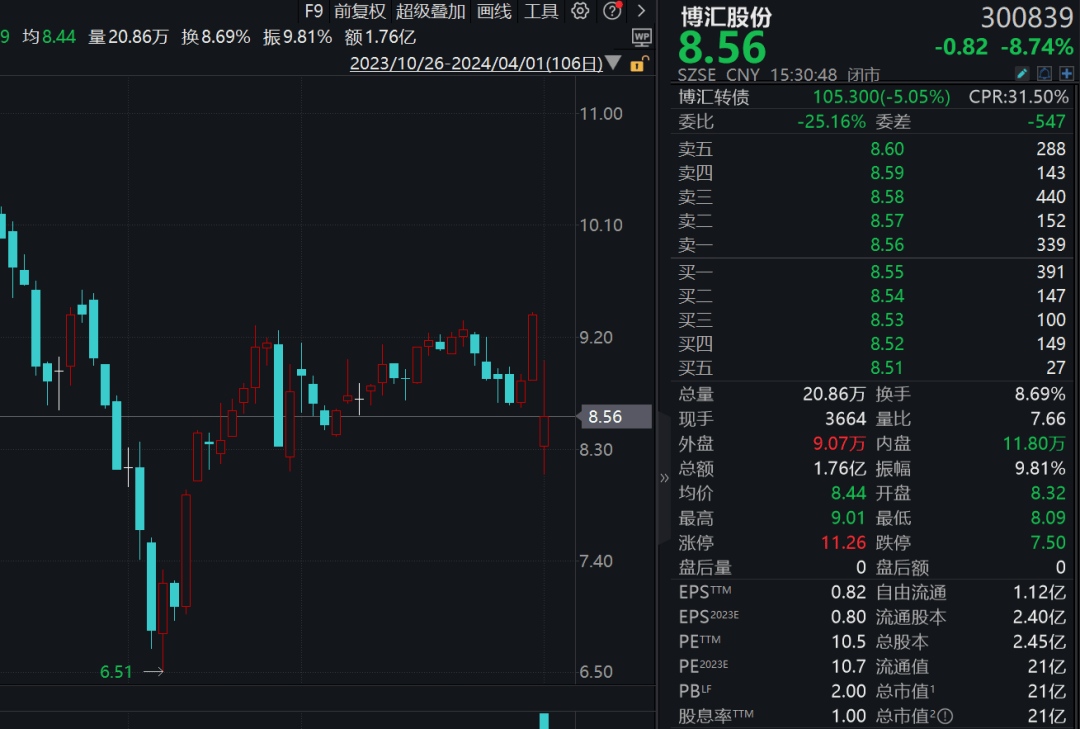 净利润多算了3亿元？突发税务风险，交易所火速关注！