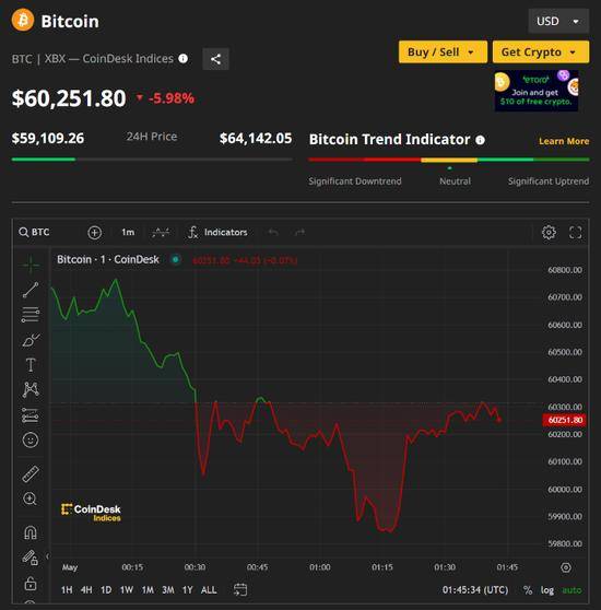 赵长鹏被判4个月监禁！加密货币市场影响几何？币安危机解除了吗？