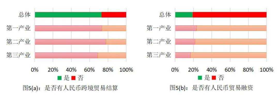 通过1657家企业答卷看跨境人民币使用情况