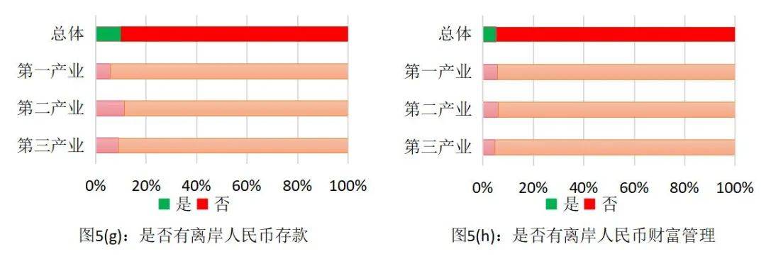 通过1657家企业答卷看跨境人民币使用情况