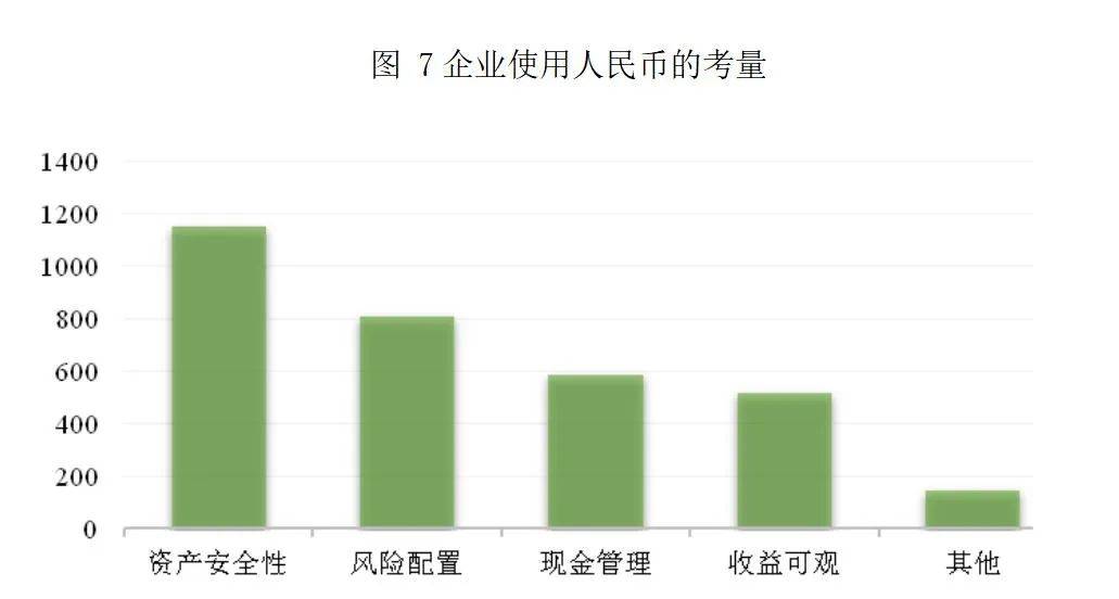 通过1657家企业答卷看跨境人民币使用情况