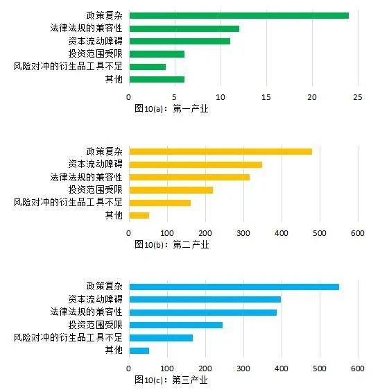 通过1657家企业答卷看跨境人民币使用情况