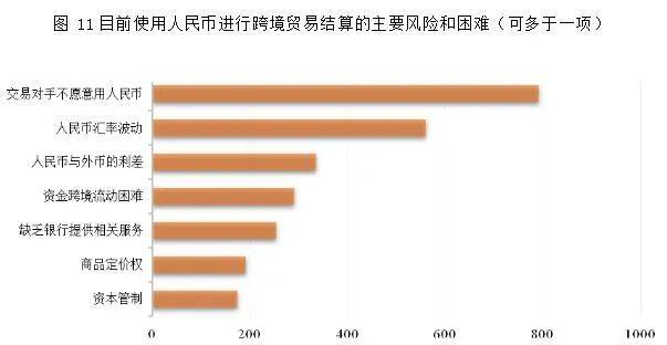 通过1657家企业答卷看跨境人民币使用情况