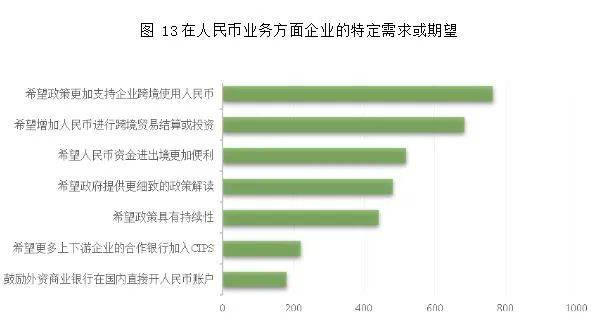 通过1657家企业答卷看跨境人民币使用情况