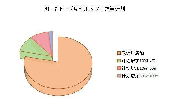通过1657家企业答卷看跨境人民币使用情况
