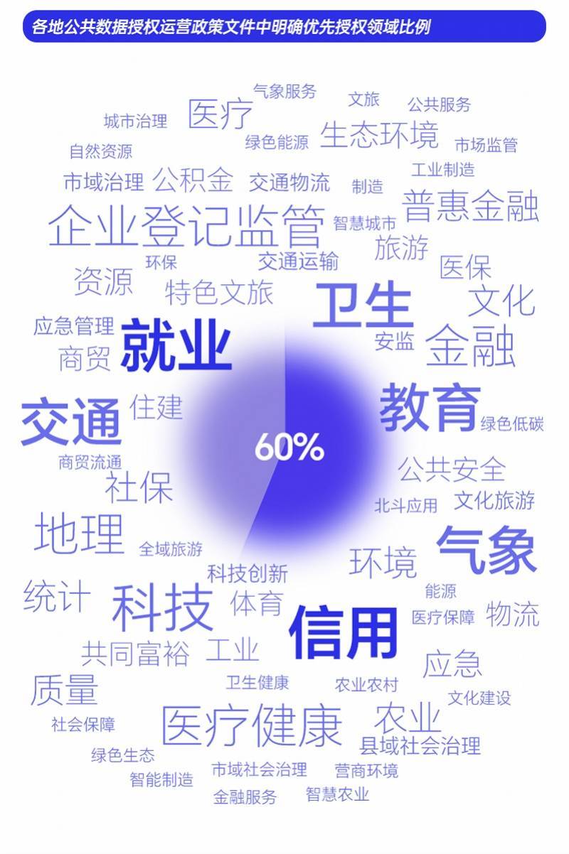 公共数据产品供给跟不上，数据交易所如何满足应用场景需求