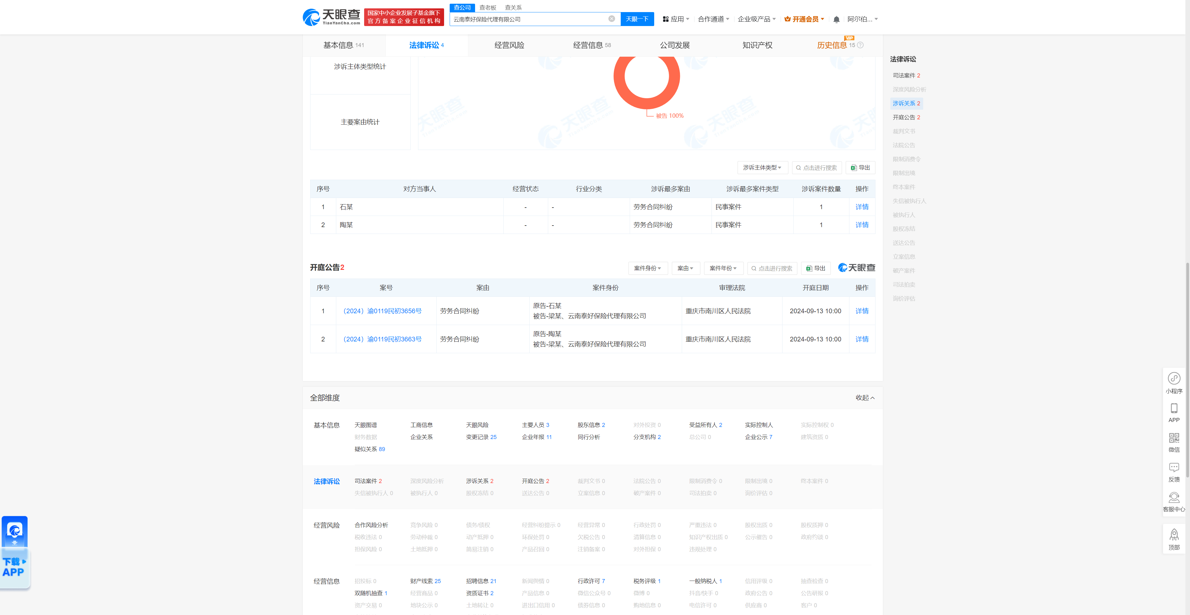 云南泰好保险代理因劳务合同纠纷被告，9月13日在重庆市南川区人民法院审理