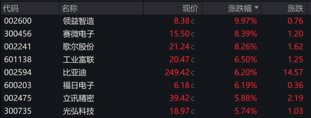 气势如虹！A股近4700股飘红！地产股爆发，六大行全线走低，人民币日内上涨130点