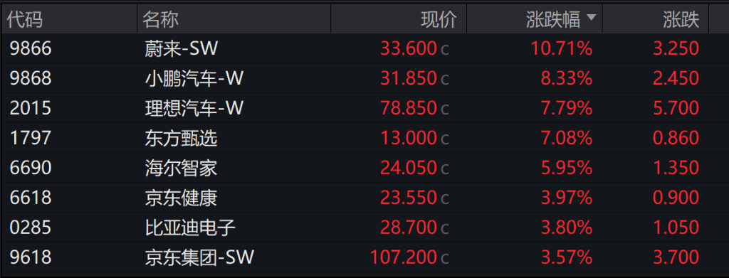 气势如虹！A股近4700股飘红！地产股爆发，六大行全线走低，人民币日内上涨130点