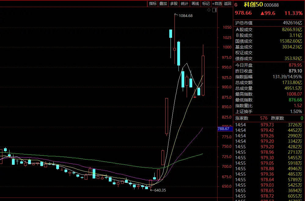 FBX福币交易所AH股全线拉涨，有期权盘中大涨超40000%