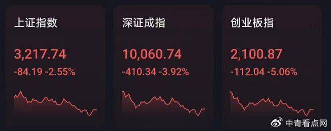 Sunbit币昇交易所深成指、创业板指4连阴，新股狂飙超1700%