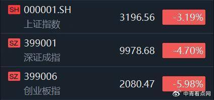 Sunbit币昇交易所深成指、创业板指4连阴，新股狂飙超1700%