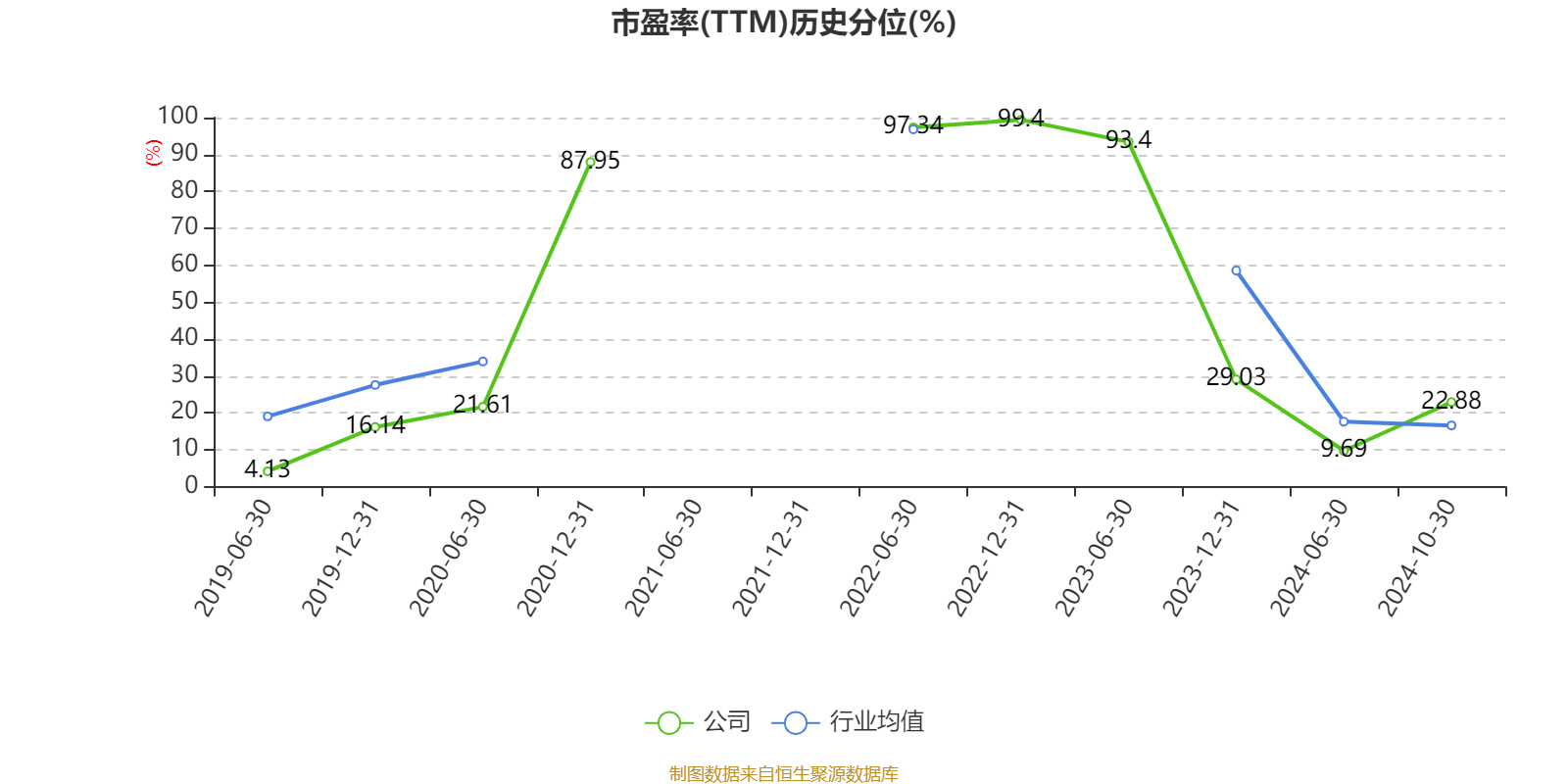 锦江酒店：2024年前三季度净利润11.06亿元 同比增长12.13%