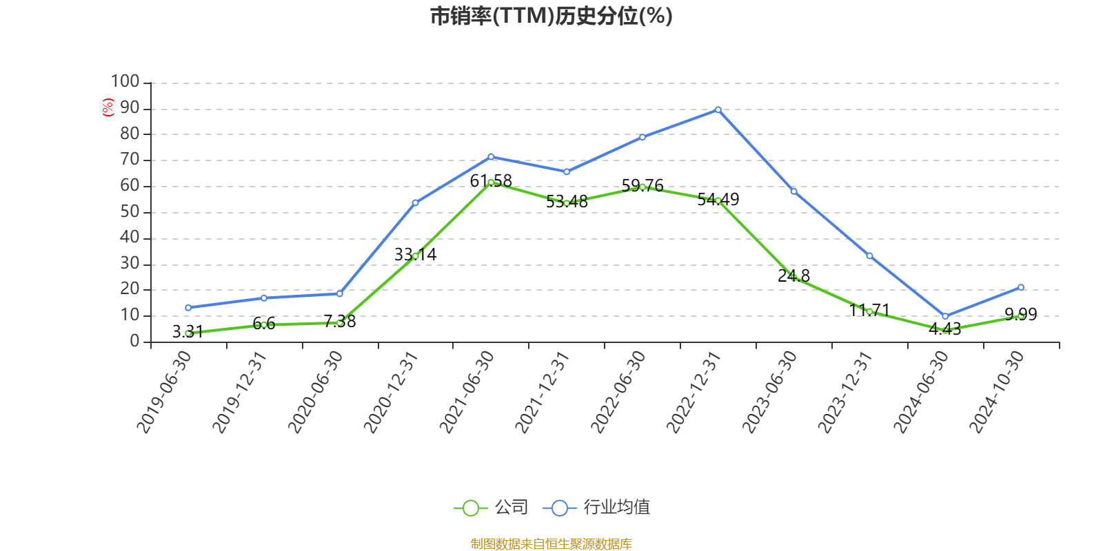 锦江酒店：2024年前三季度净利润11.06亿元 同比增长12.13%
