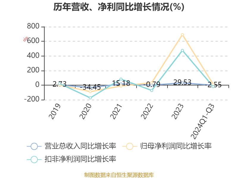 锦江酒店：2024年前三季度净利润11.06亿元 同比增长12.13%