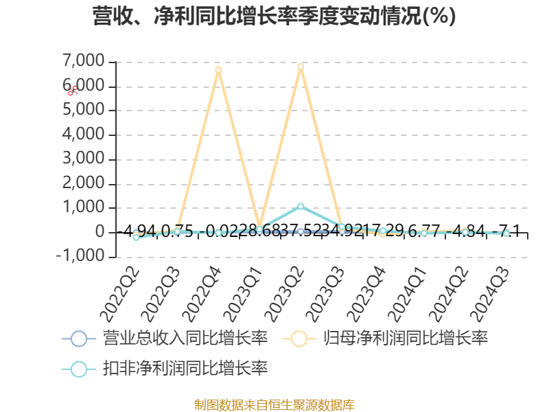 锦江酒店：2024年前三季度净利润11.06亿元 同比增长12.13%