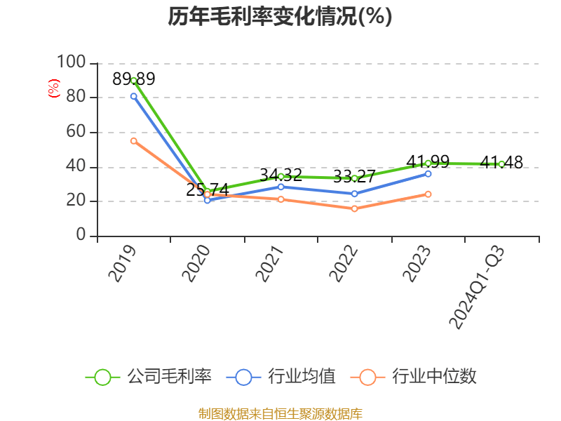 锦江酒店：2024年前三季度净利润11.06亿元 同比增长12.13%