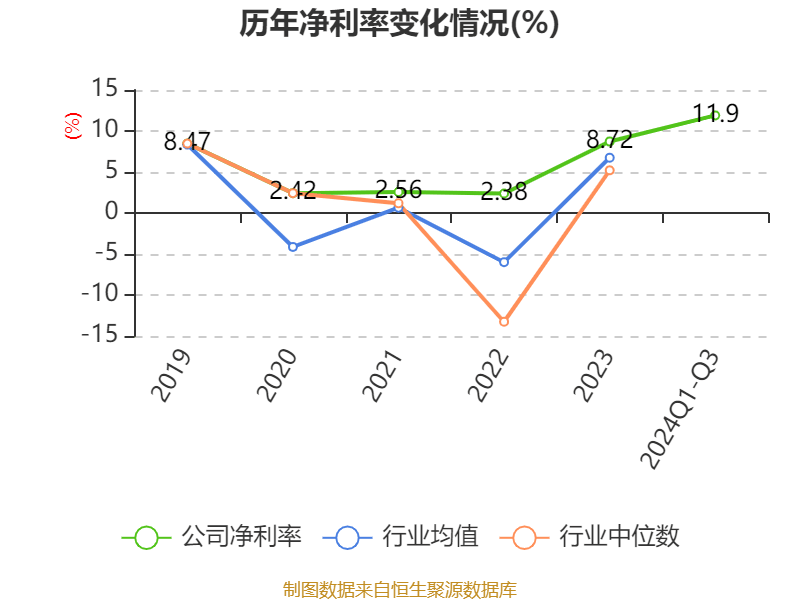 锦江酒店：2024年前三季度净利润11.06亿元 同比增长12.13%