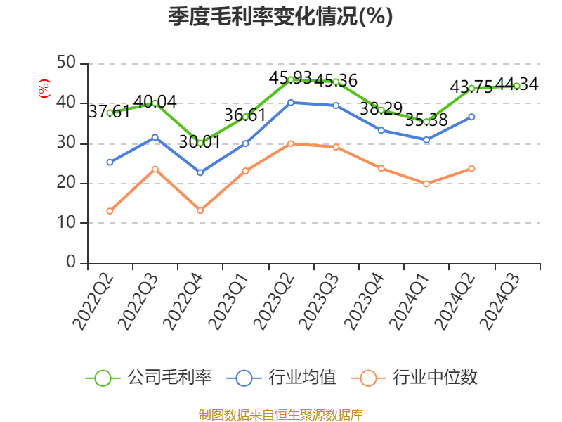 锦江酒店：2024年前三季度净利润11.06亿元 同比增长12.13%