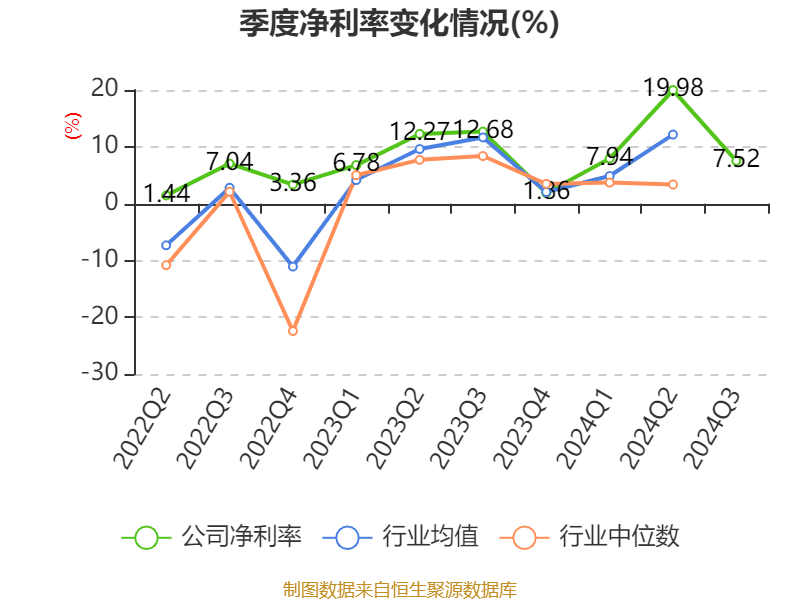 锦江酒店：2024年前三季度净利润11.06亿元 同比增长12.13%