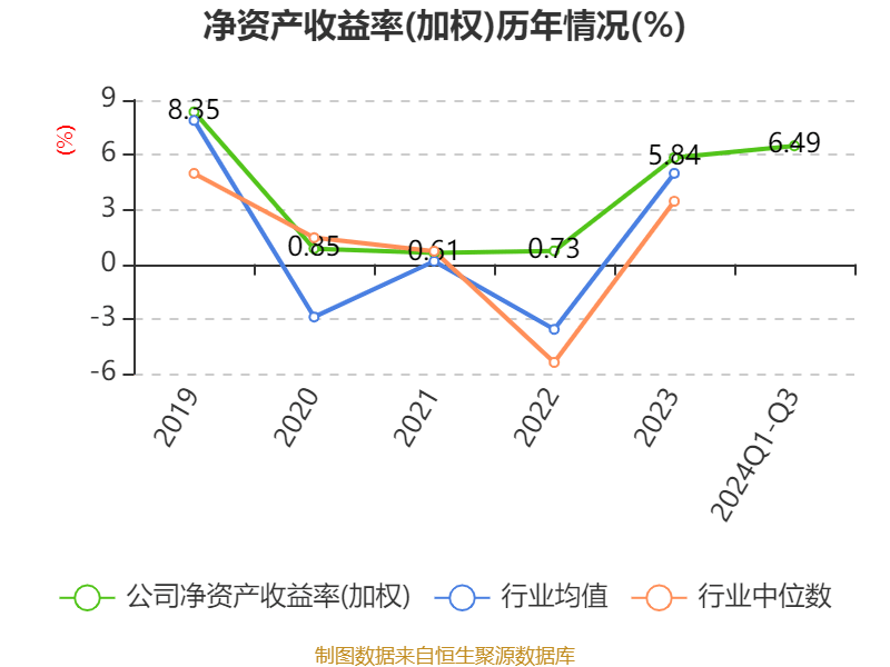 锦江酒店：2024年前三季度净利润11.06亿元 同比增长12.13%
