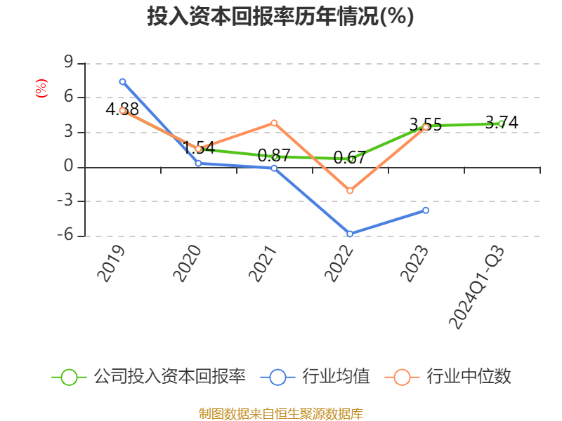 锦江酒店：2024年前三季度净利润11.06亿元 同比增长12.13%