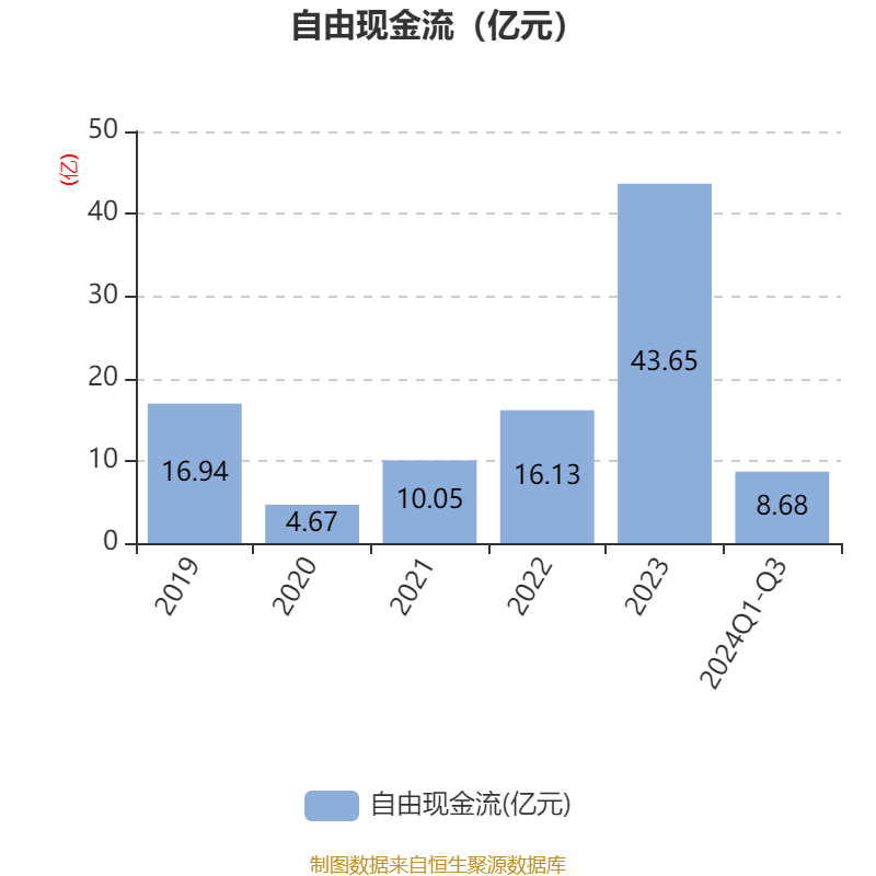 锦江酒店：2024年前三季度净利润11.06亿元 同比增长12.13%