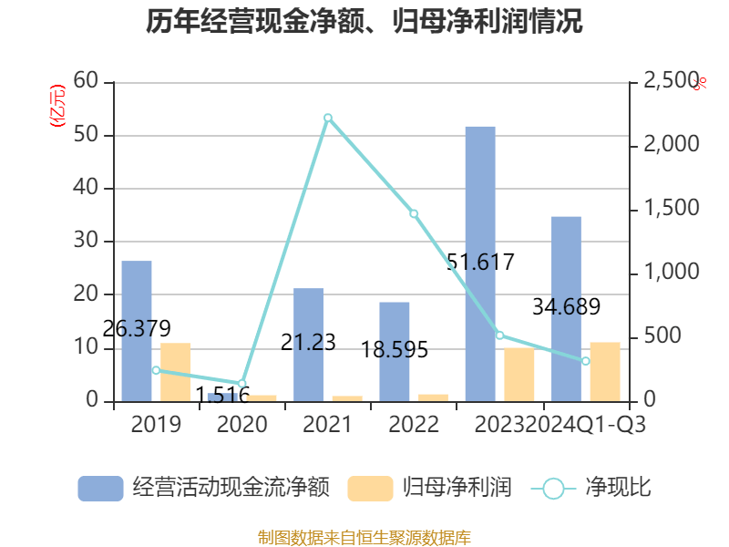 锦江酒店：2024年前三季度净利润11.06亿元 同比增长12.13%