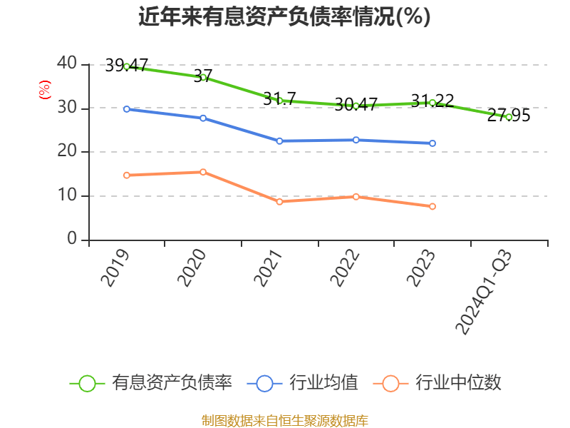 锦江酒店：2024年前三季度净利润11.06亿元 同比增长12.13%
