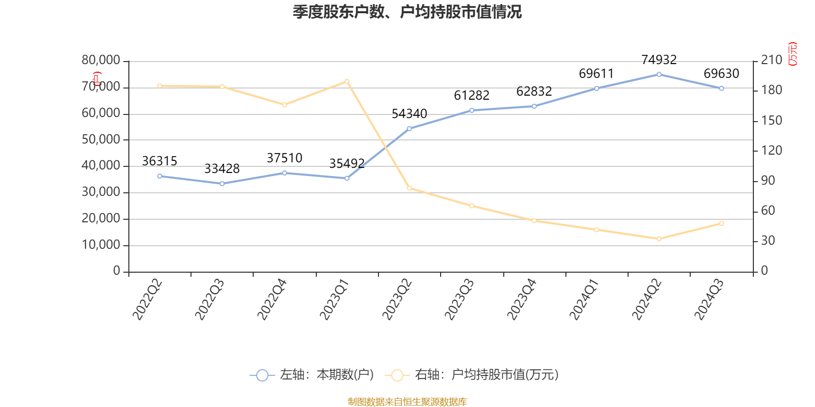 锦江酒店：2024年前三季度净利润11.06亿元 同比增长12.13%