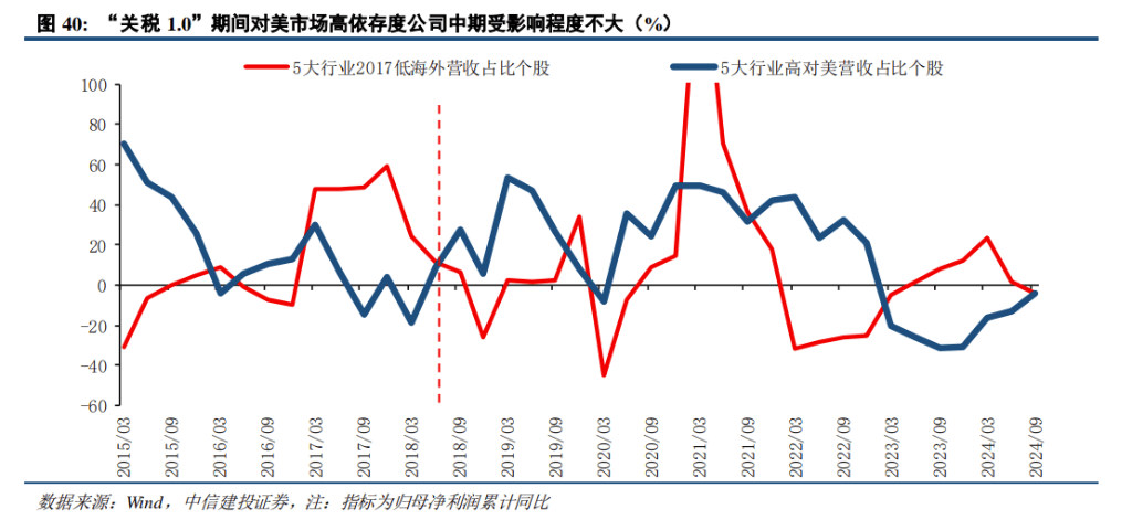 中信证券展望A股2025：从“流动性牛”到“基本面牛”