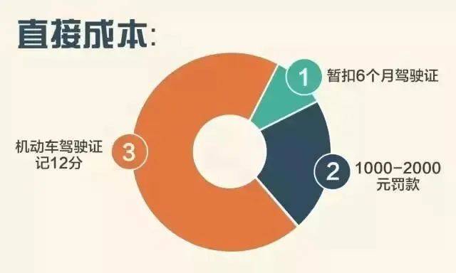 饭碗砸了！通州一职业司机嫌妻子开车慢，非要自己来！这下摊上事了……