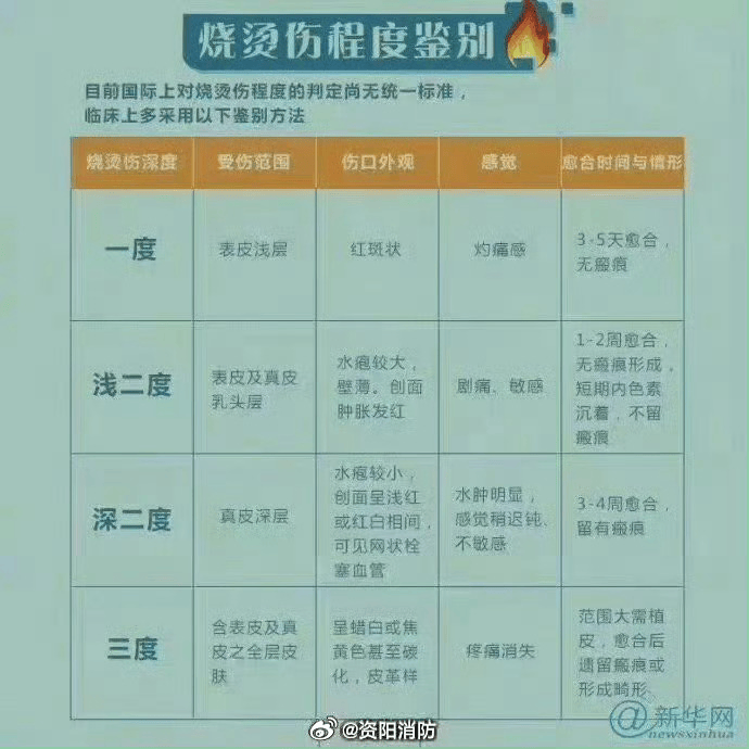 热闻丨奶奶用吹风机给孩子暖背致其深度烧伤，如何安全使用吹风机