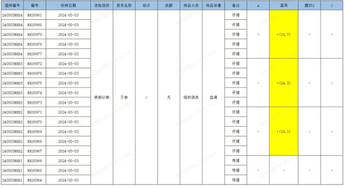 超3000头猪死亡：牧原股份遭老养殖户起诉