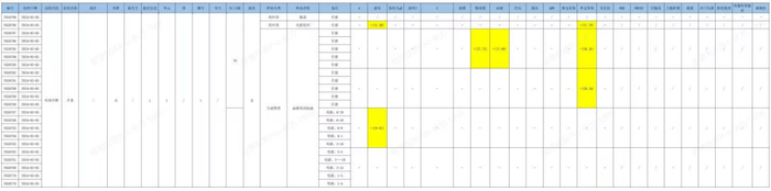 超3000头猪死亡：牧原股份遭老养殖户起诉