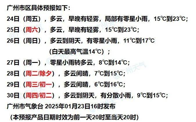 回南天要来？强冷空气即将杀到广东，过年“湿冷”上线