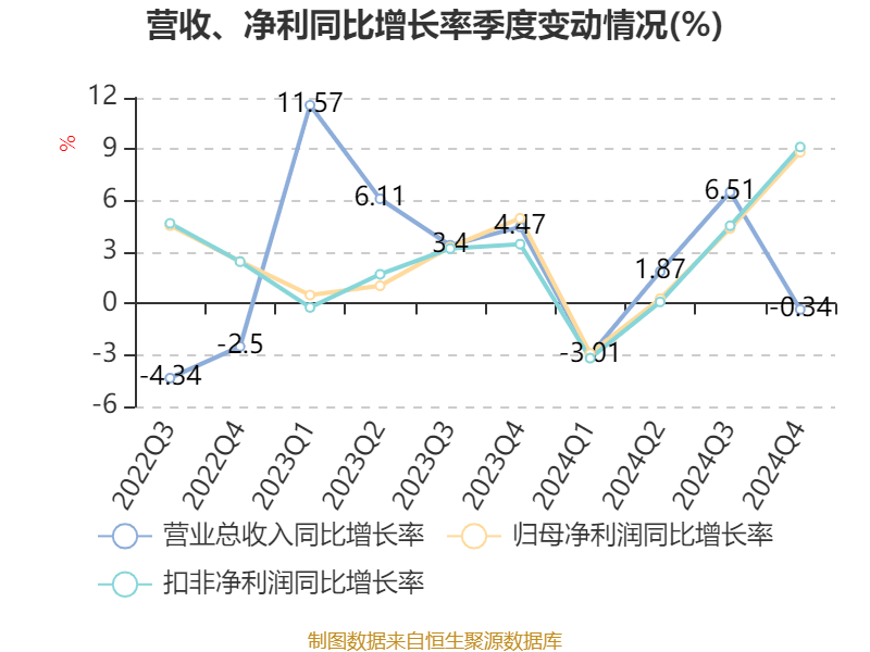 中国银行：2024年净利润2378.41亿元 同比增长2.56% 拟10派1.216元