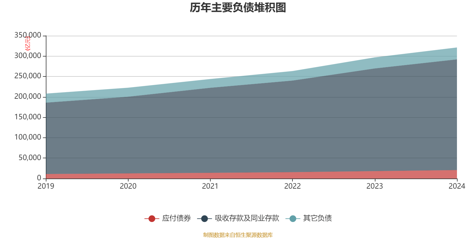 中国银行：2024年净利润2378.41亿元 同比增长2.56% 拟10派1.216元