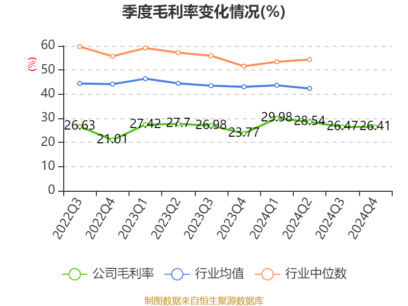 云南白药：2024年净利润47.49亿元 同比增长16.02% 拟10派11.85元