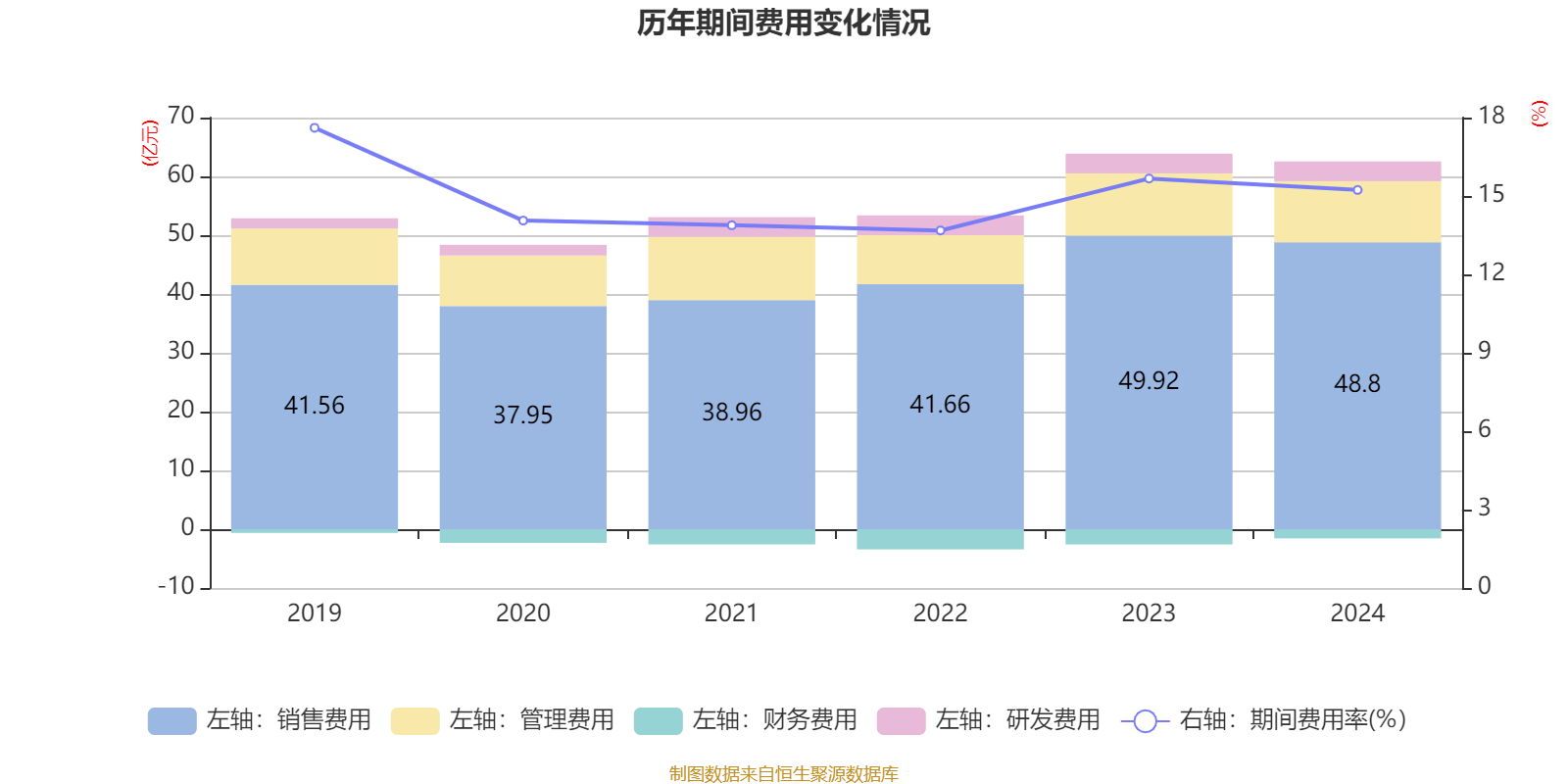 云南白药：2024年净利润47.49亿元 同比增长16.02% 拟10派11.85元