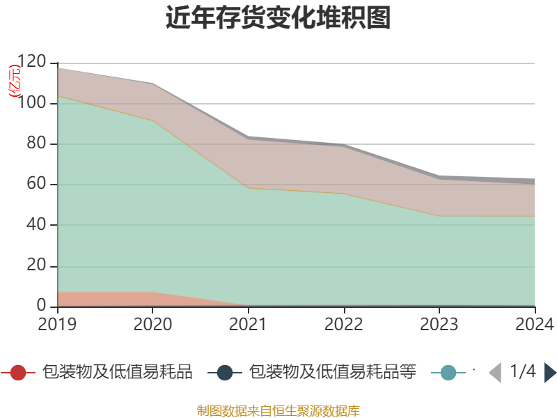 云南白药：2024年净利润47.49亿元 同比增长16.02% 拟10派11.85元