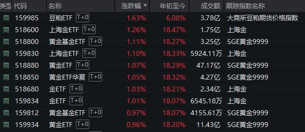 A股考验半年线支撑！14:00后，抄底资金进场了