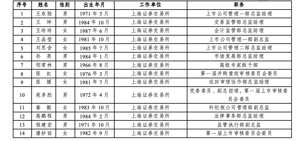沪深北三大交易所，最新公示
