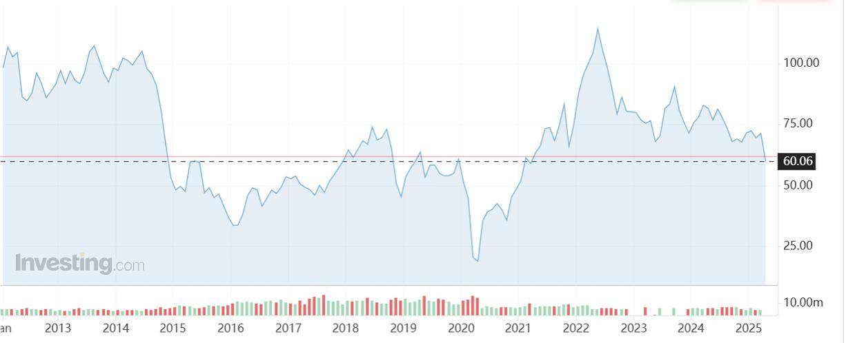 “黑色星期一”来袭！亚太股市大幅下挫 原油期货四年来首度跌破60美元大关