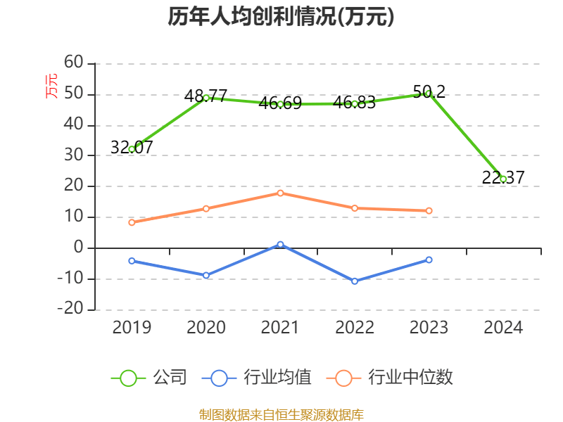 长春高新：2024年净利润25.83亿元 拟10派26元