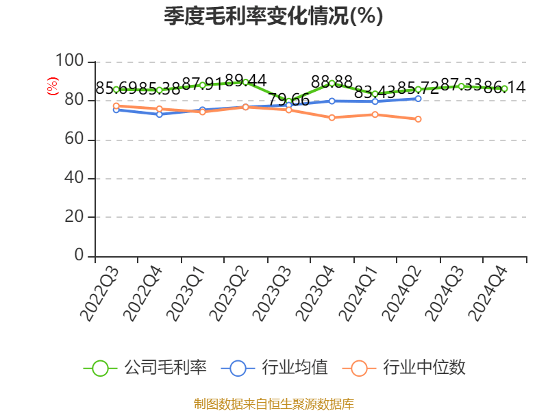 长春高新：2024年净利润25.83亿元 拟10派26元