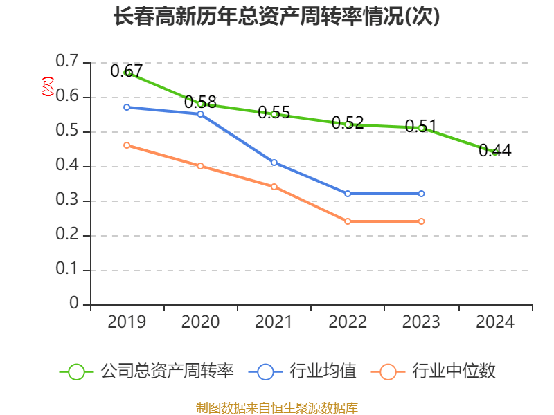 长春高新：2024年净利润25.83亿元 拟10派26元