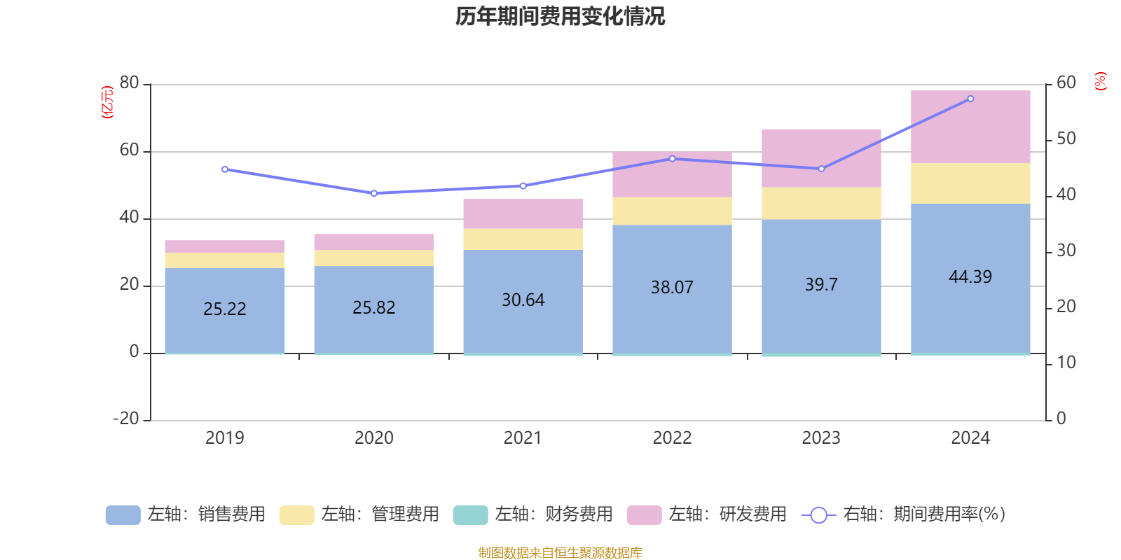 长春高新：2024年净利润25.83亿元 拟10派26元