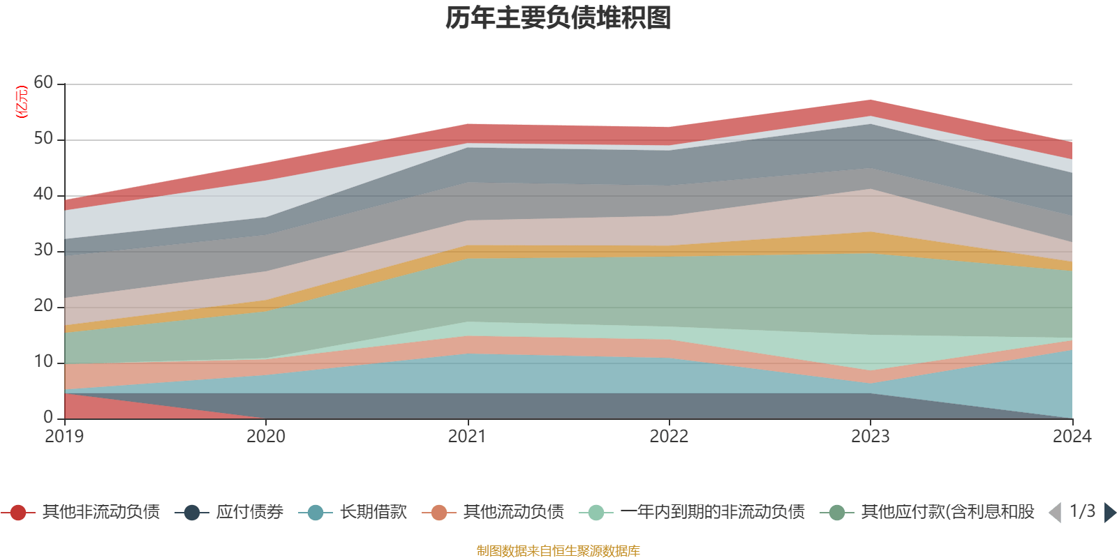 长春高新：2024年净利润25.83亿元 拟10派26元